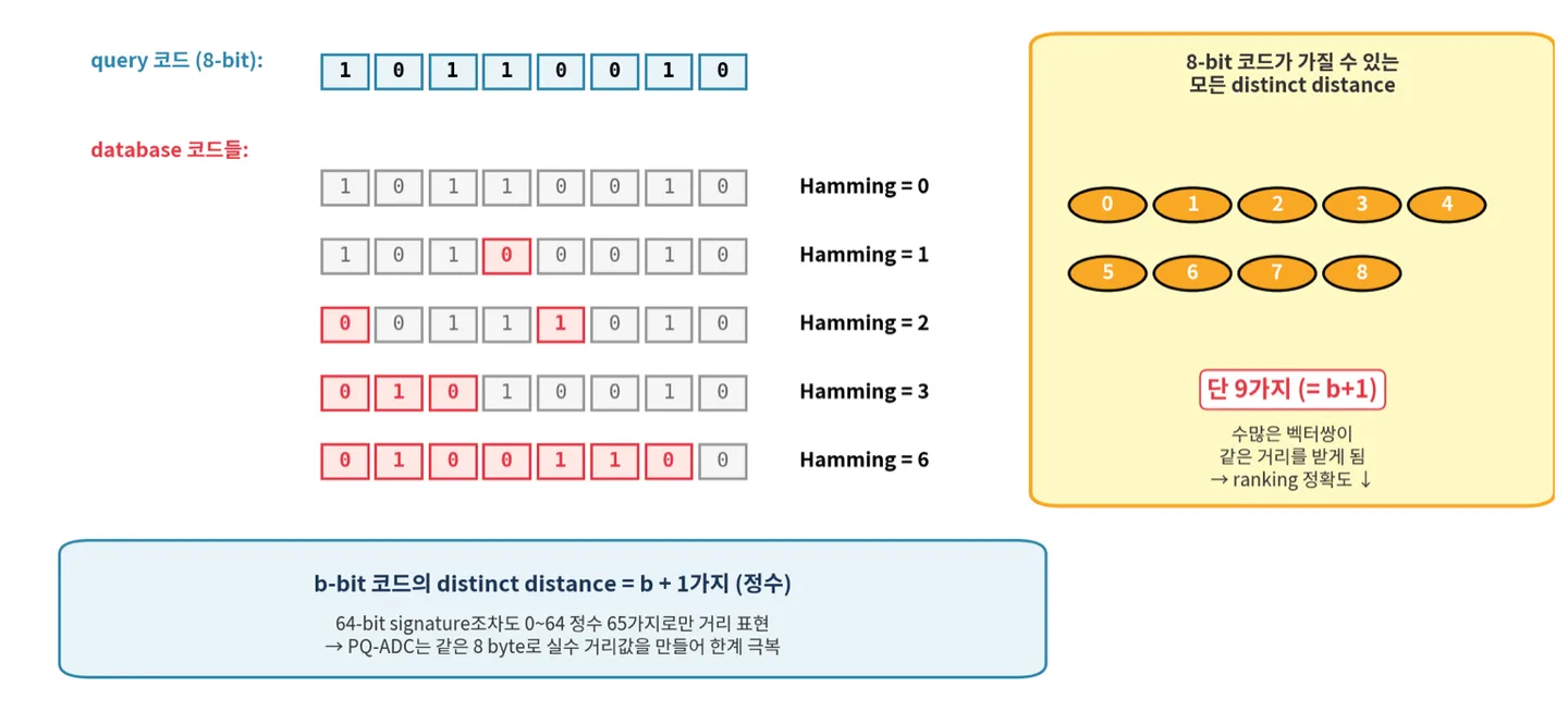 Number of representable Hamming distances